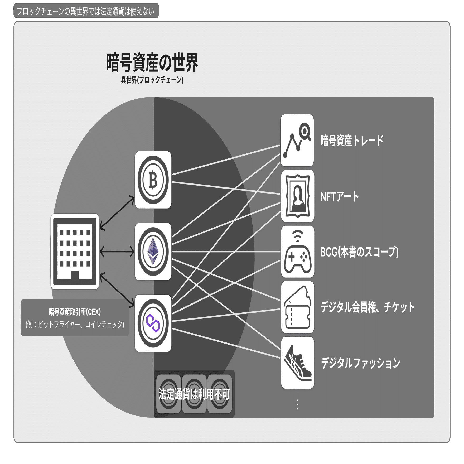 無料公開】My Crypto Heroes解体新書～文の巻～｜bearko/ベアコ@BCG