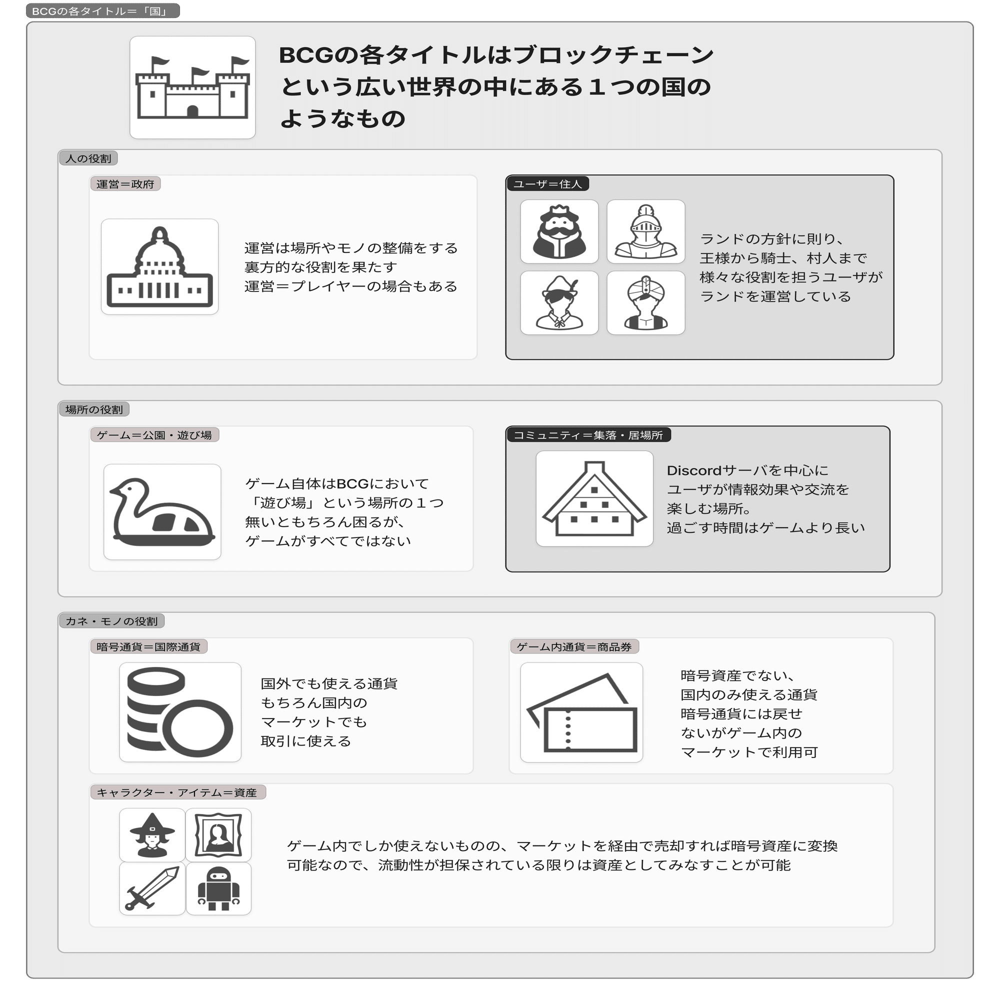 無料公開】My Crypto Heroes解体新書～文の巻～｜bearko/ベアコ@BCG