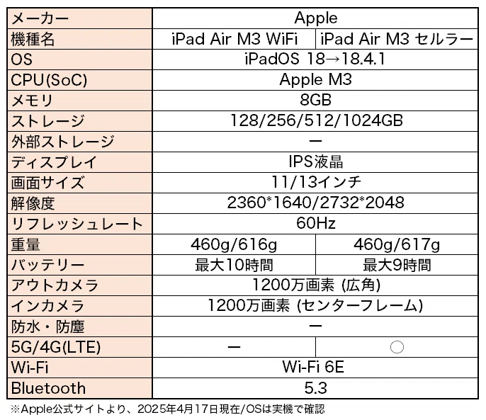 iPad Air M3 レビュー｜wata49