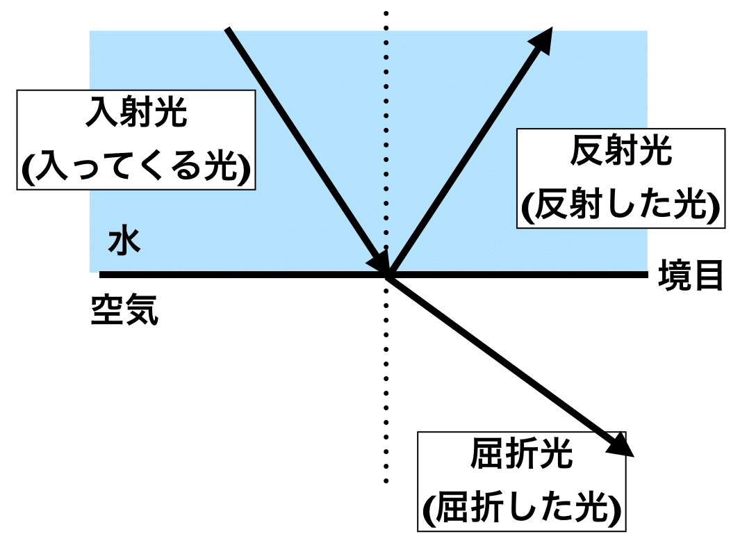 ちょっと虹を考える｜tomatoha831