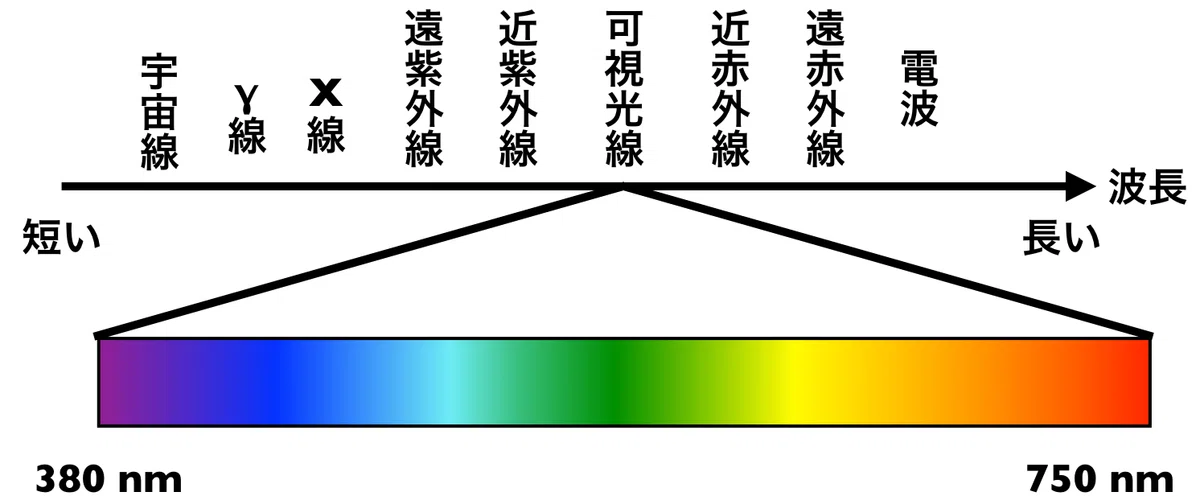 ちょっと虹を考える｜tomatoha831