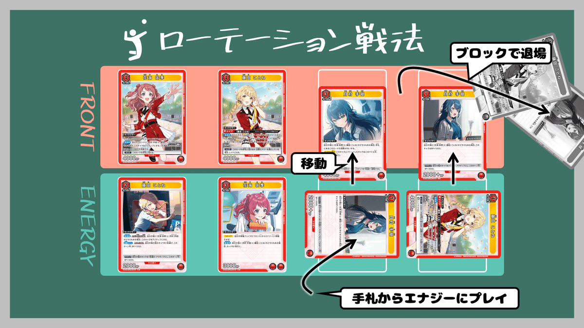 ユニアリの教科書⁉︎】信号機で勝つ！学マスONEバトル完全攻略｜IKE