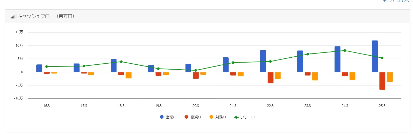 真のバリュー投資のための企業価値分析』柳下 裕紀 (著)【後編】←この
