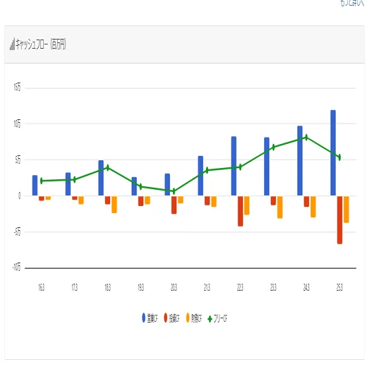 真のバリュー投資のための企業価値分析』柳下 裕紀 (著)【後編】←この