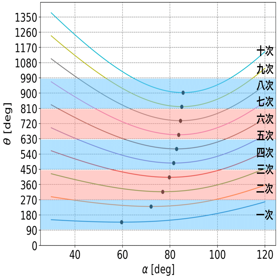 ちょっと虹を考える｜tomatoha831