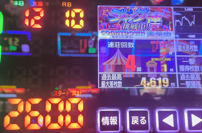 ジャグラー開運メダル運気爆運でした。230万勝ちのメダル
