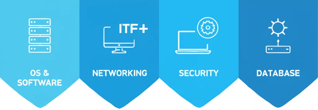 40代・50代からでも始められる!CompTIA ITF+でデジタルスキル向上への近道|キャリアを加速させる達成ガイド(資格&転職・副業)
