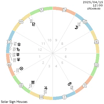 黄道十二星座】太陽12星座占いのやり方（簡単な西洋占星術）｜水間礼