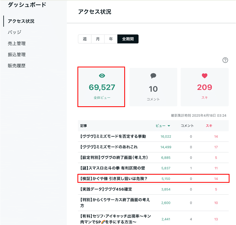 検証】かぐや様 引き戻し狙いは危険？｜ギャンブルセールスマン心の