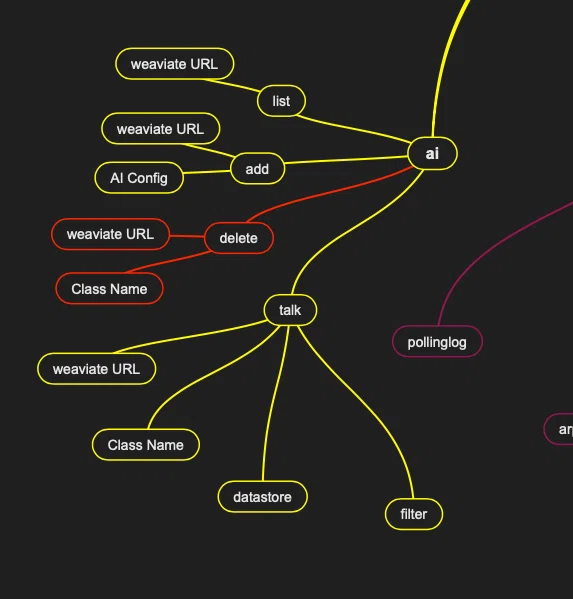 Day 1 of AI Support for the Amazing Log Analysis Tool (TWSLA ...