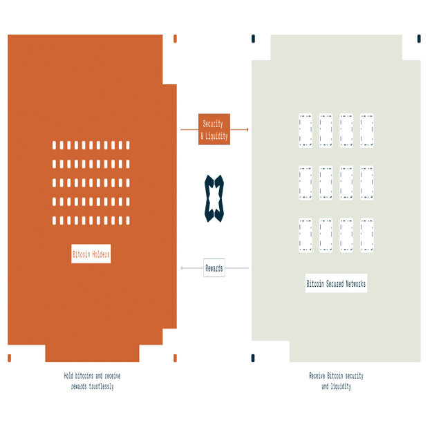 Babylon：ビットコインステーキングとブロックチェーンセキュリティに革命をもたらす｜CoinEx 日本語【公式】コインエックス