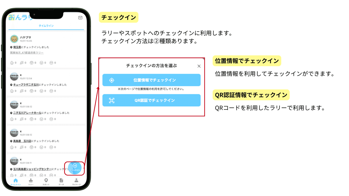 ラリー参加方法｜みんラリ運営事務局