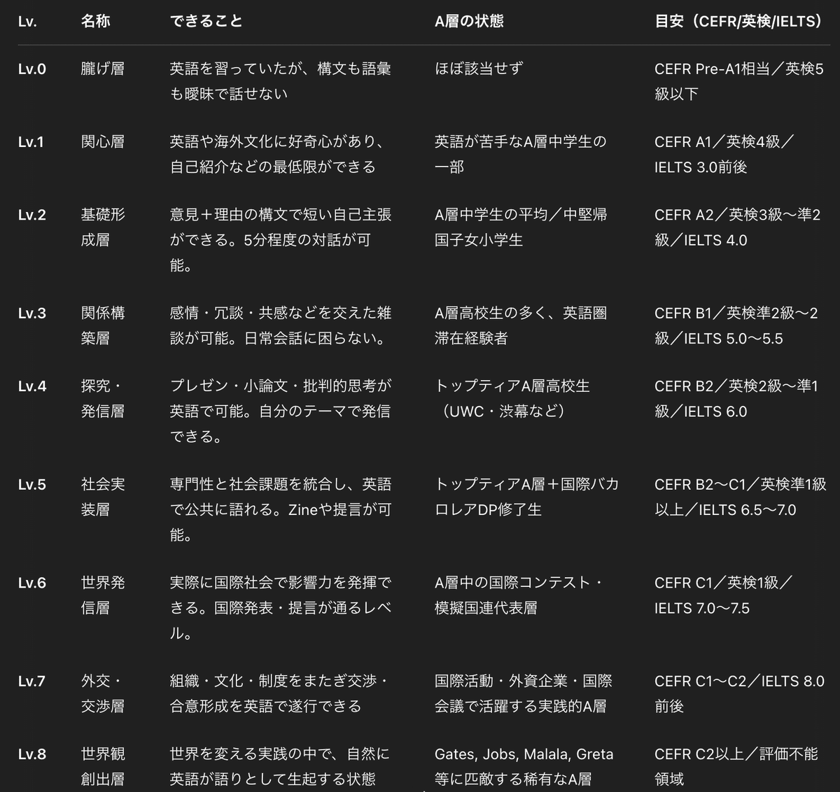 英語補物帳　中学1年　解答例付き 英語補物帳 中学1年 解答例付き （英単語を攻略】中学生のための