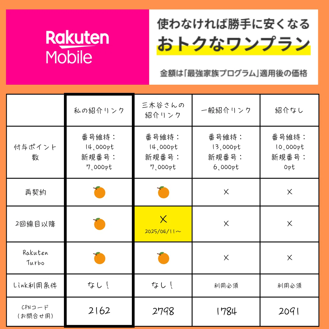 キャンペーン条件等