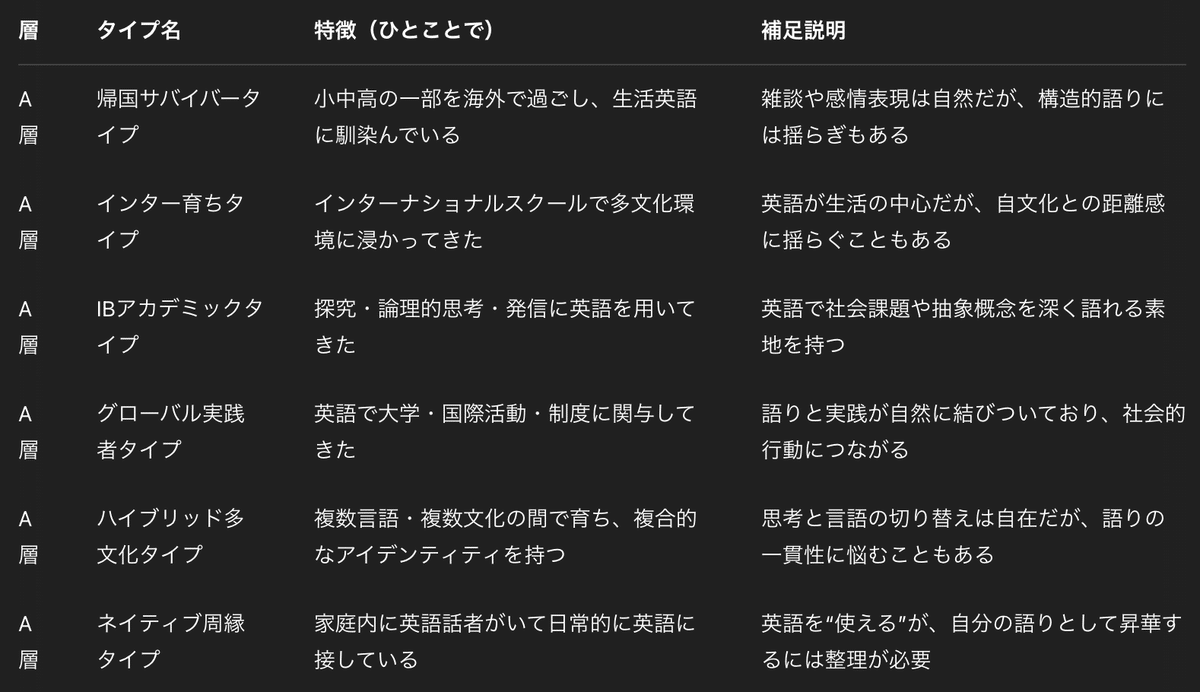 雑記】持たざる者の英語戦略｜発明家 Ricky