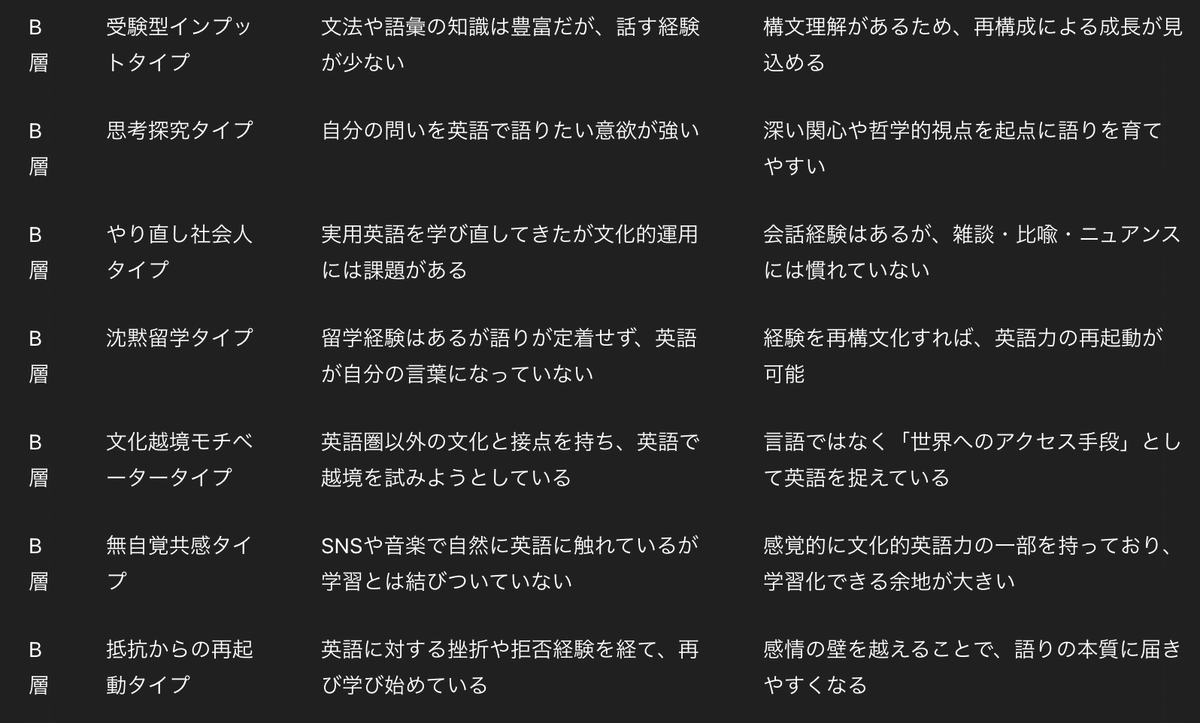 雑記】持たざる者の英語戦略｜発明家 Ricky