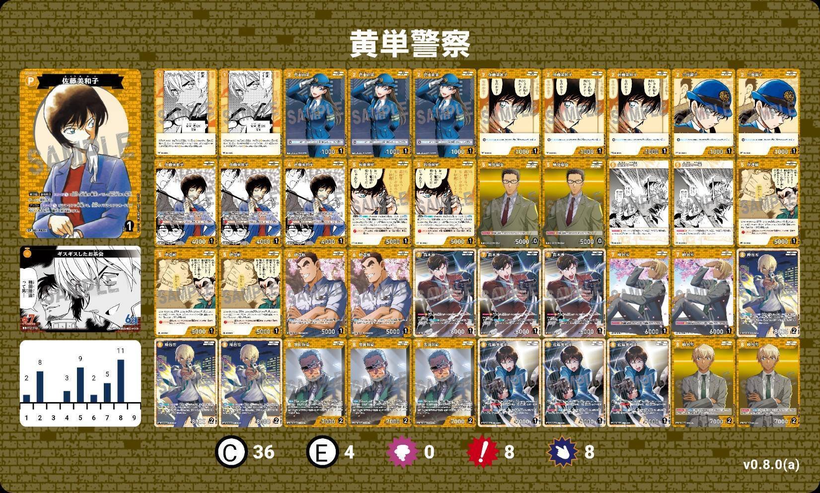 ヴァイスシュヴァルツ 警察デッキ 黄単警察デッキについて｜サトウ@らんまる