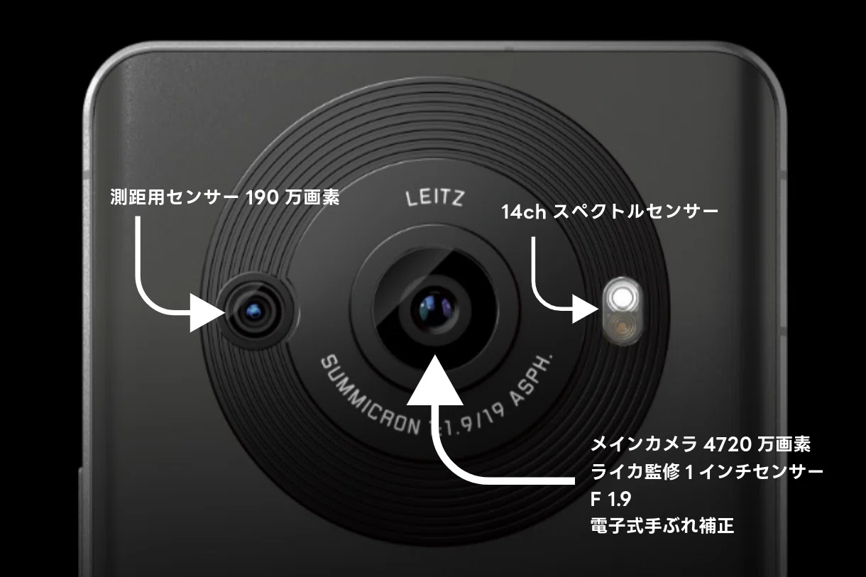 現役ケーショ店員が思う『AQUOS R8 pro』は何故-カメラスマホの夢を見