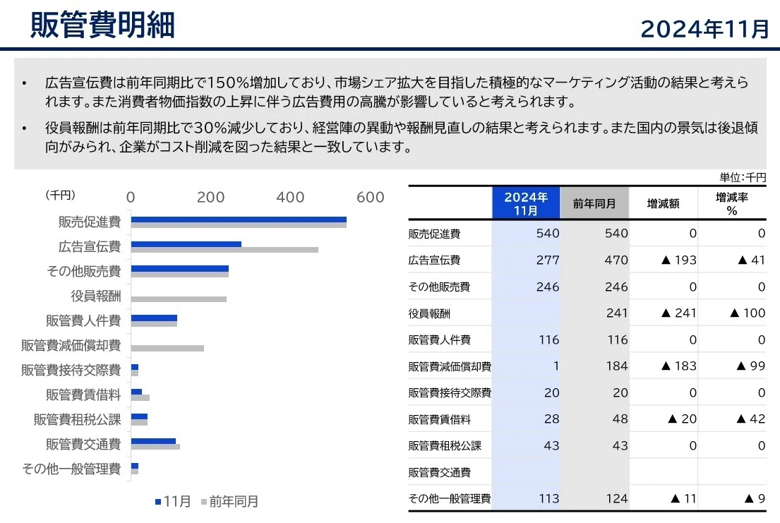 経営を前に進めるヒントがそこにはある！ AI機能を実装した「経営分析
