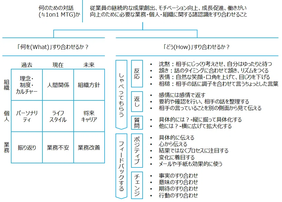 超実践】マネジメント本20冊試してわかった「初管理職」の教科書｜もとやま