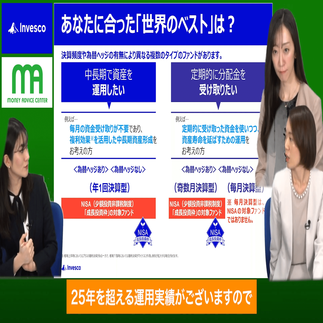 世界のベスト』6タイプ徹底比較＆話題の『世カエル』も解説！インベスコ人気ファンドの選び方と今後の戦略｜マネーアドバイスセンター株式会社