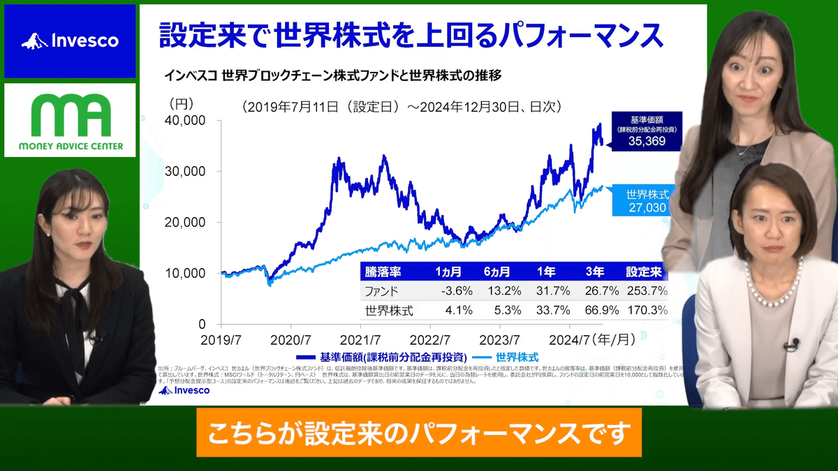 世界のベスト』6タイプ徹底比較＆話題の『世カエル』も解説！インベスコ人気ファンドの選び方と今後の戦略｜マネーアドバイスセンター株式会社