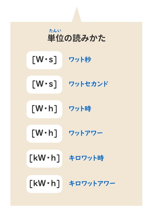 電力と電力量【電験三種：理論】｜かわっち