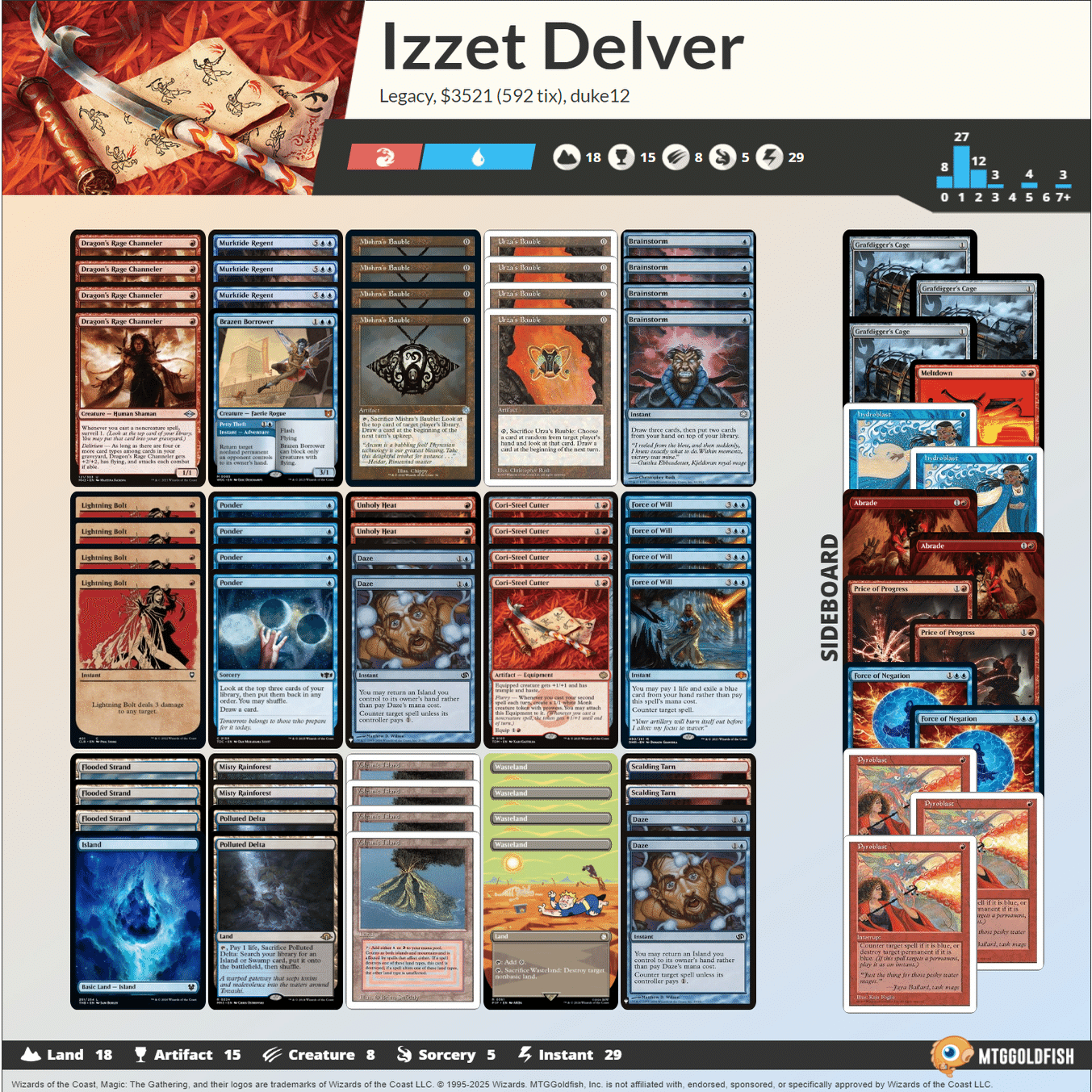 コーリ鋼の短刀型URテンポ調整記｜wakarock