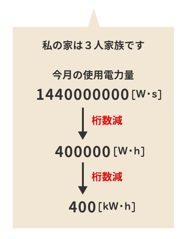電力と電力量【電験三種：理論】｜かわっち