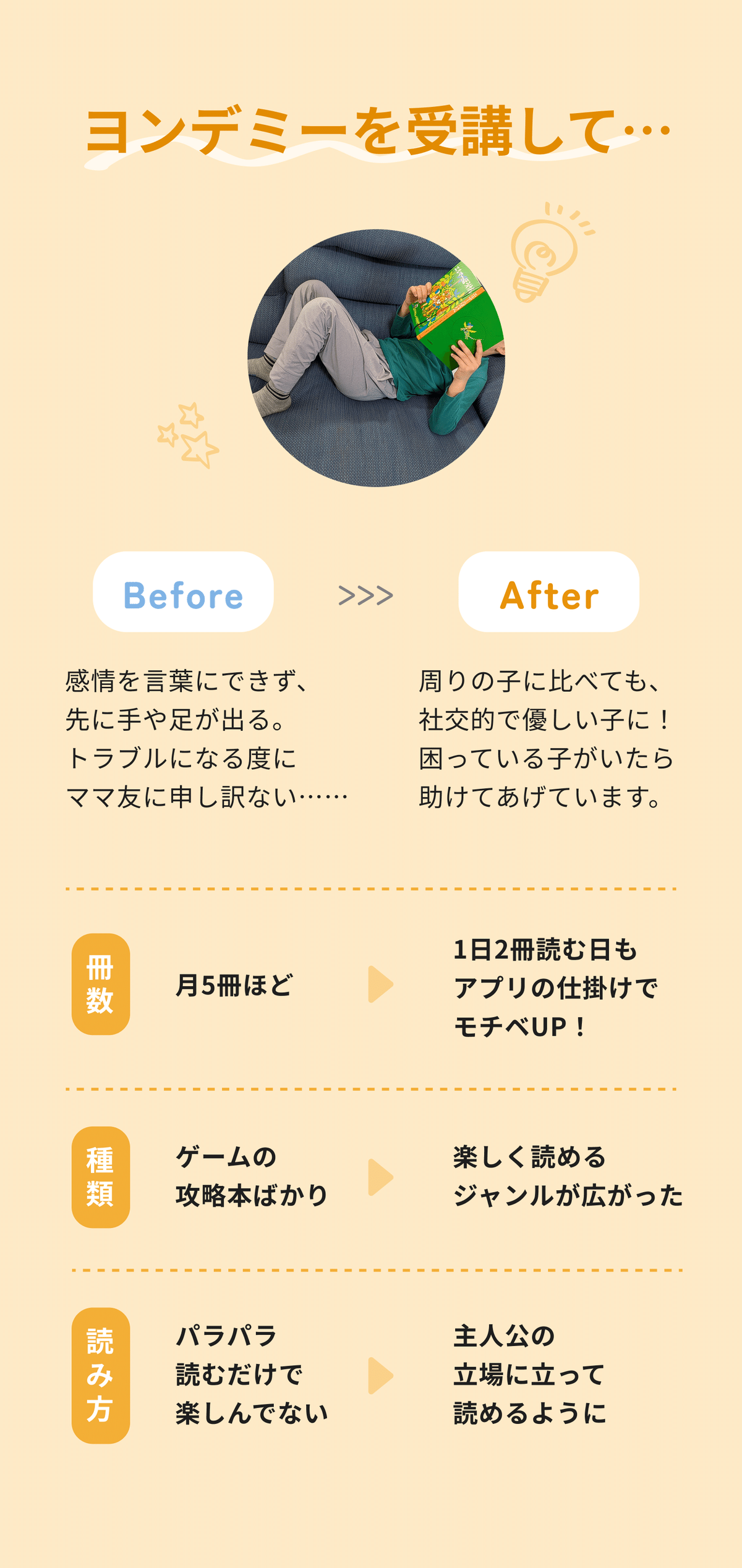 すぐ手が出てしまうわが子が本で思いやりを学び、お友達を助ける子に