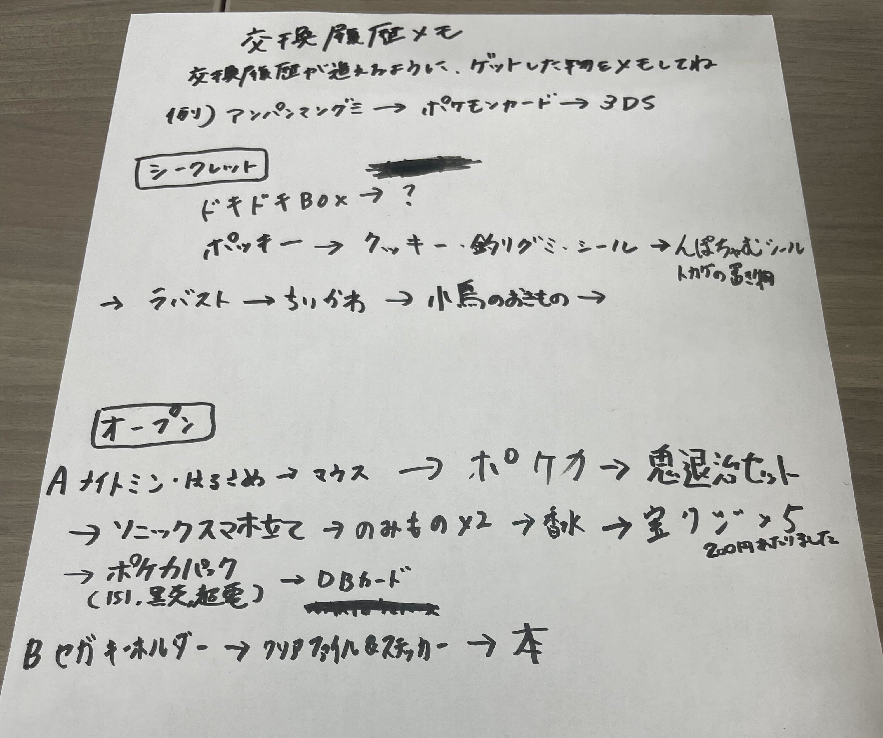 ゲーミフィケーションで出社をエンタメに変えてみた ～出社をワクワク