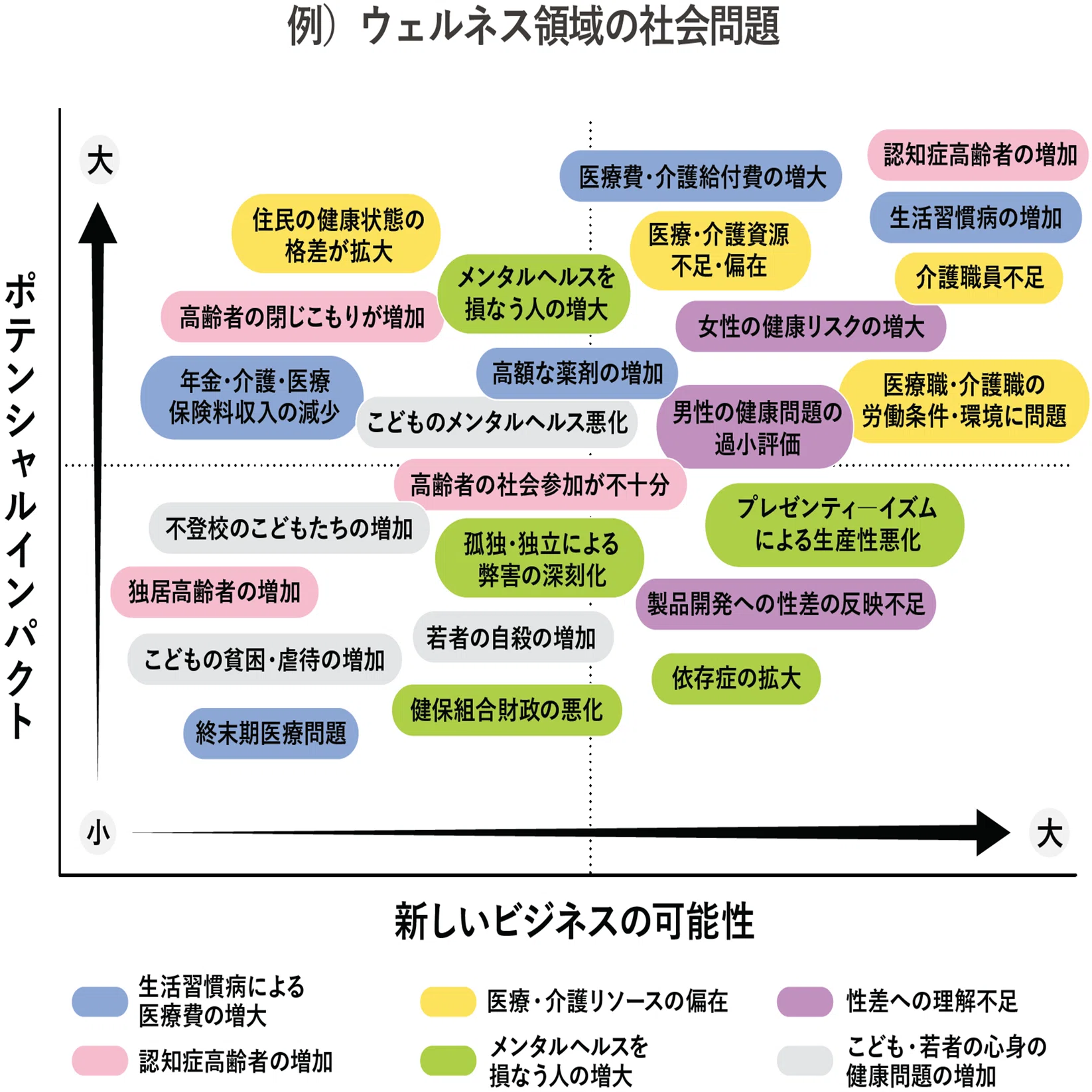 ハロー、イシュー。三菱総合研究所の「社会課題リスト」を知っています