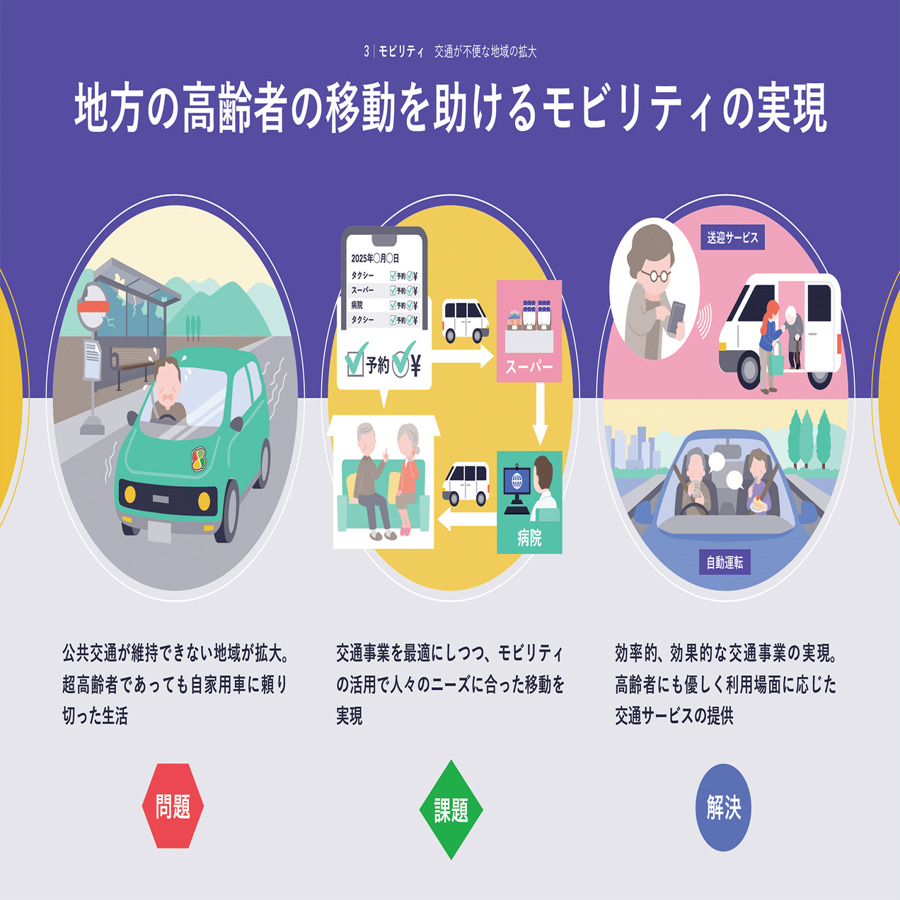 ハロー、イシュー。三菱総合研究所の「社会課題リスト」を知っています