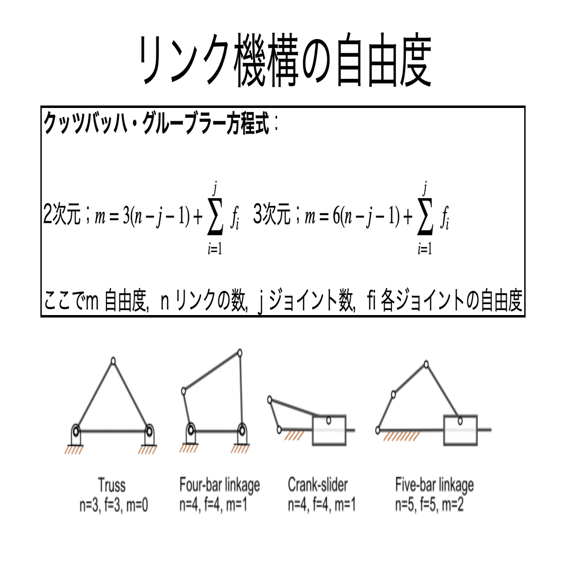 書記が物理やるだけ#396 機構の自由度・瞬間中心｜鈴華書記（Writer