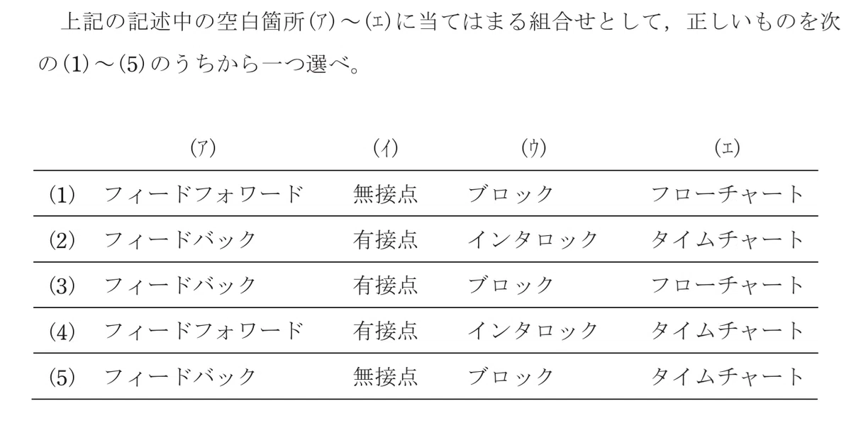 令和6年度 上期 第3種 機械 問13-解答群