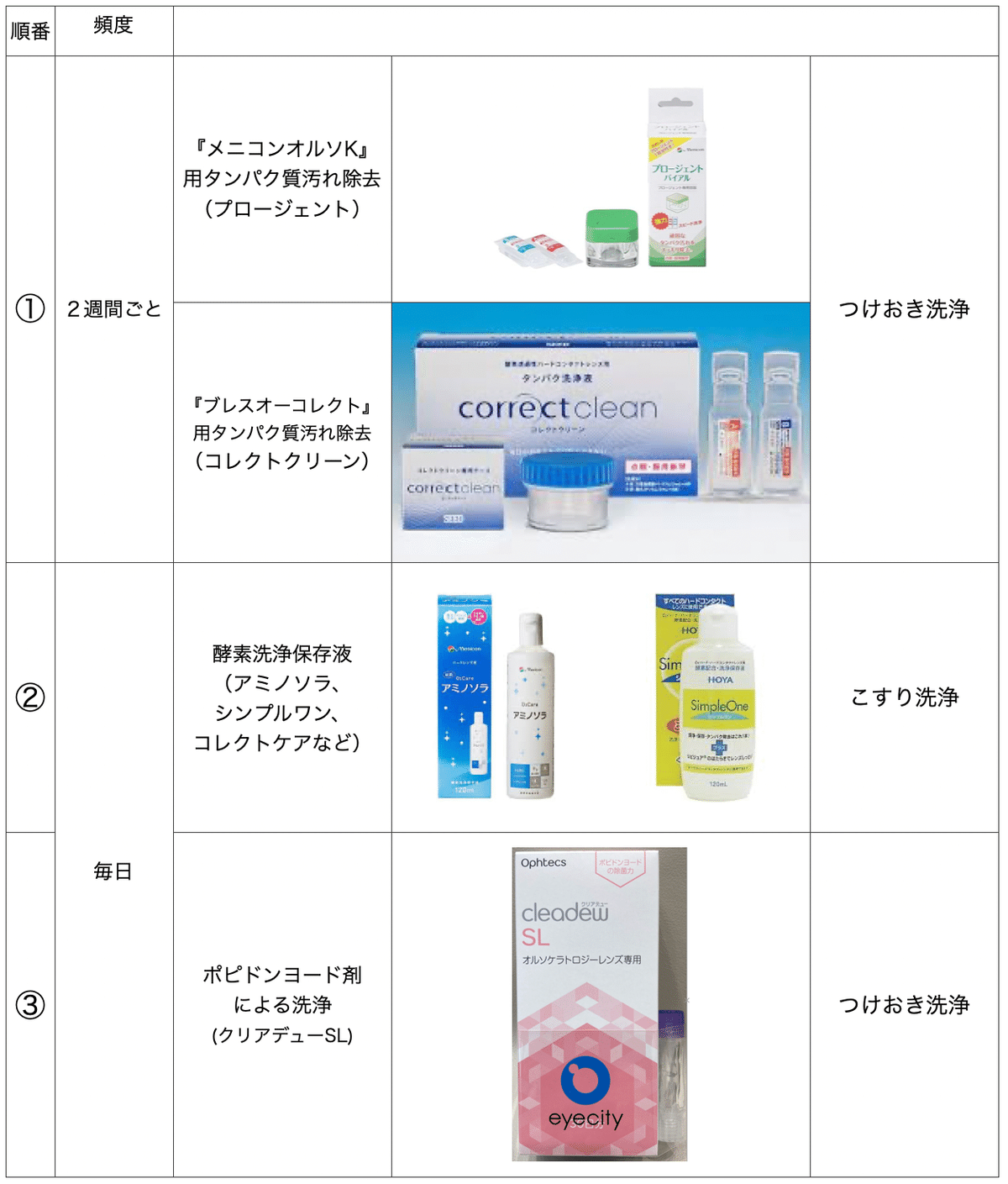 コレクトケア6本セット！オルソケラトロジー治療レンズ専用酵素洗浄保存液 コレクトケア® ＜酵素洗浄保存液＞