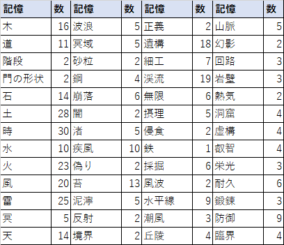 ロストスフィアRTA】NORMAL Any％ 新チャート解説｜sg