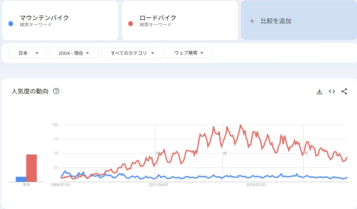 マウンテンバイクの「ユーザー層」を素人が限界まで考察｜マタタビ.B.日和