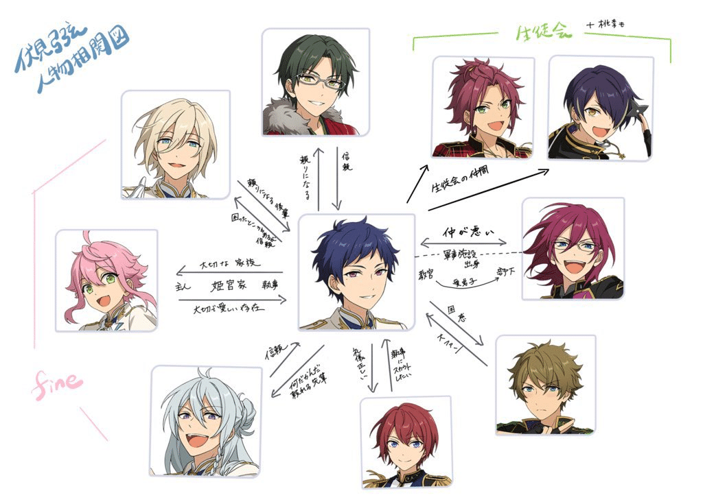 弓弦と茨 関連ストーリー（＋α）まとめ｜朝風