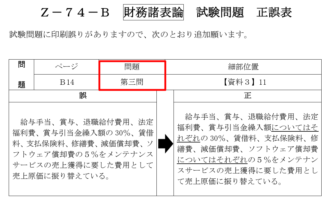 2025年受験対策 財務諸表論 直前対策・プレ模擬試験 資格の大原 Z-75-B 大原 税理士 受験対策 2025 財務諸表論 - メルカリ