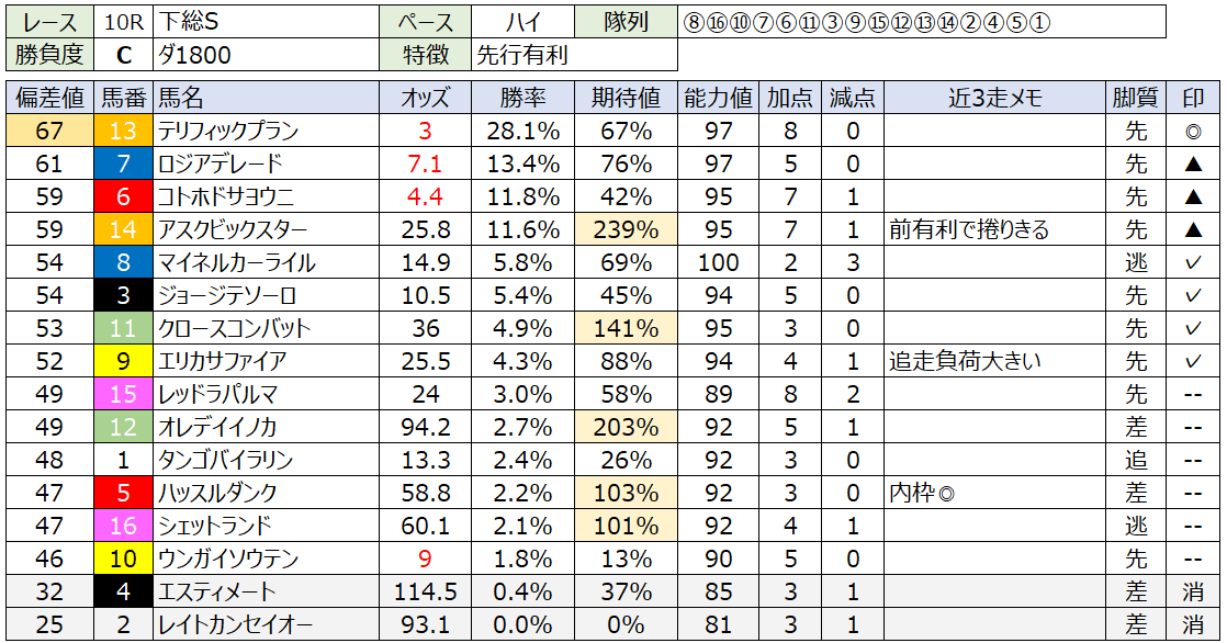 4月19日(土) 競馬予想記事 || 偏差値式📈予想システム【monolith 4月19日(土) 競馬予想記事 || 偏差値式📈予想システム【monolith