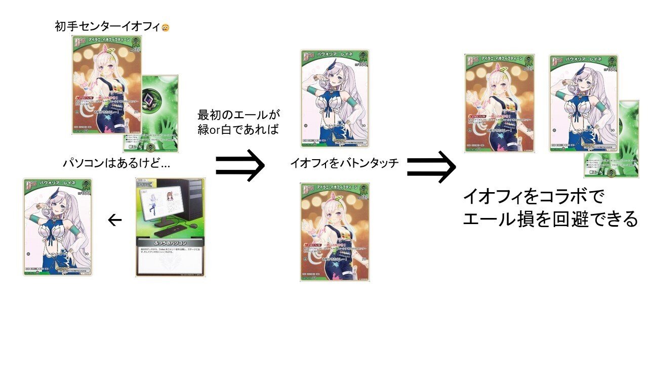 ホロカ デッキ解説 レイネイオフィ｜みたらしろん