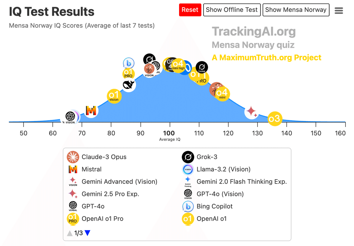 Mensa IQ 148にチャレンジ! Amazon.co.jp: MENSA IQ148にチャレンジ : Harold Gale, Carolyn