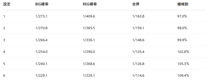 超詳細版】マイジャグラーV 完全攻略スペックまとめ｜ボーナス・小役