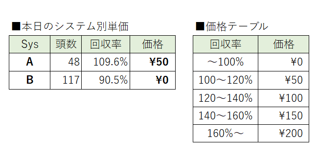 無料】4/19 高回収率馬予想|渾身 無料】4/19 高回収率馬予想|渾身