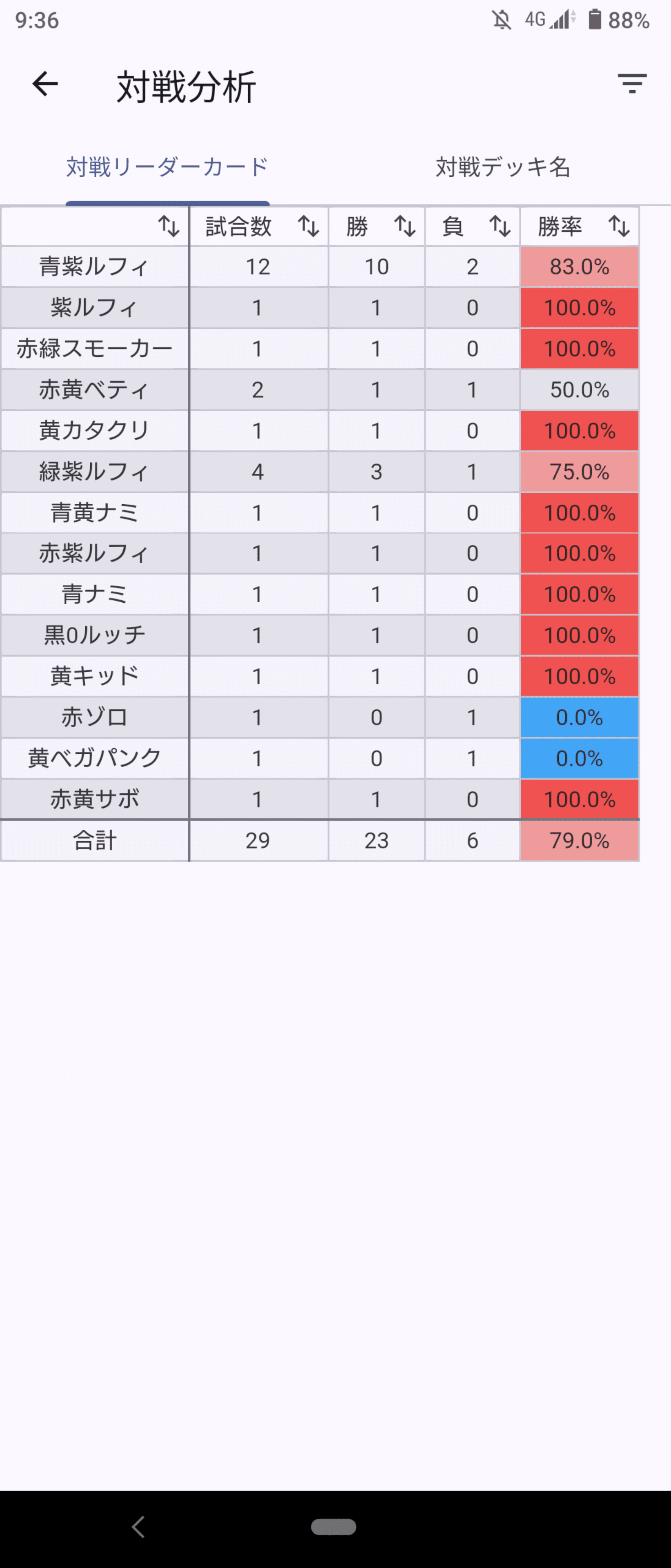 フラシ優勝！最強の矛盾赤緑スモーカー｜山川洋明