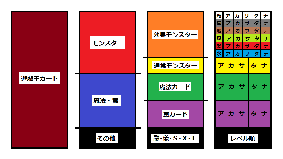 遊戯王【コレクション整理】 遊戯王【コレクション整理】