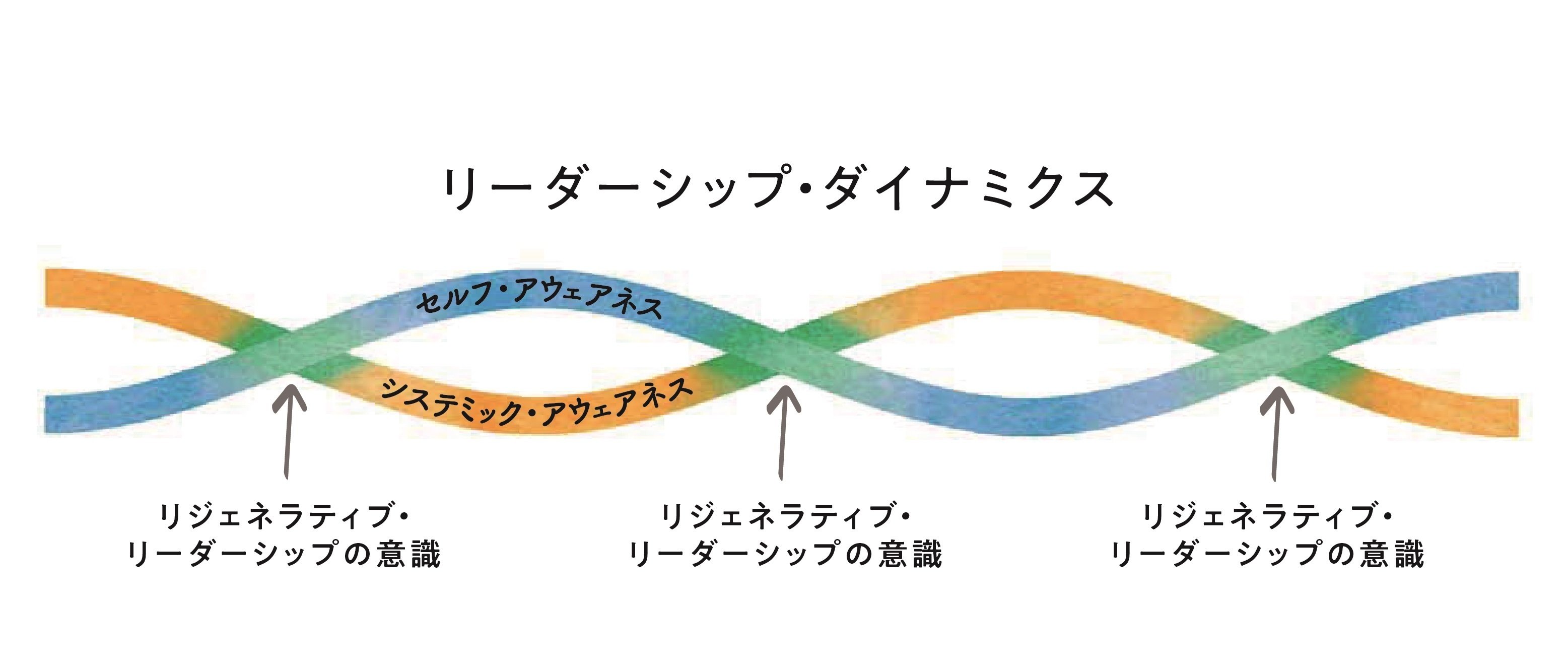 リジェネラティブ・リーダーシップ対話会資料4｜たびのくま