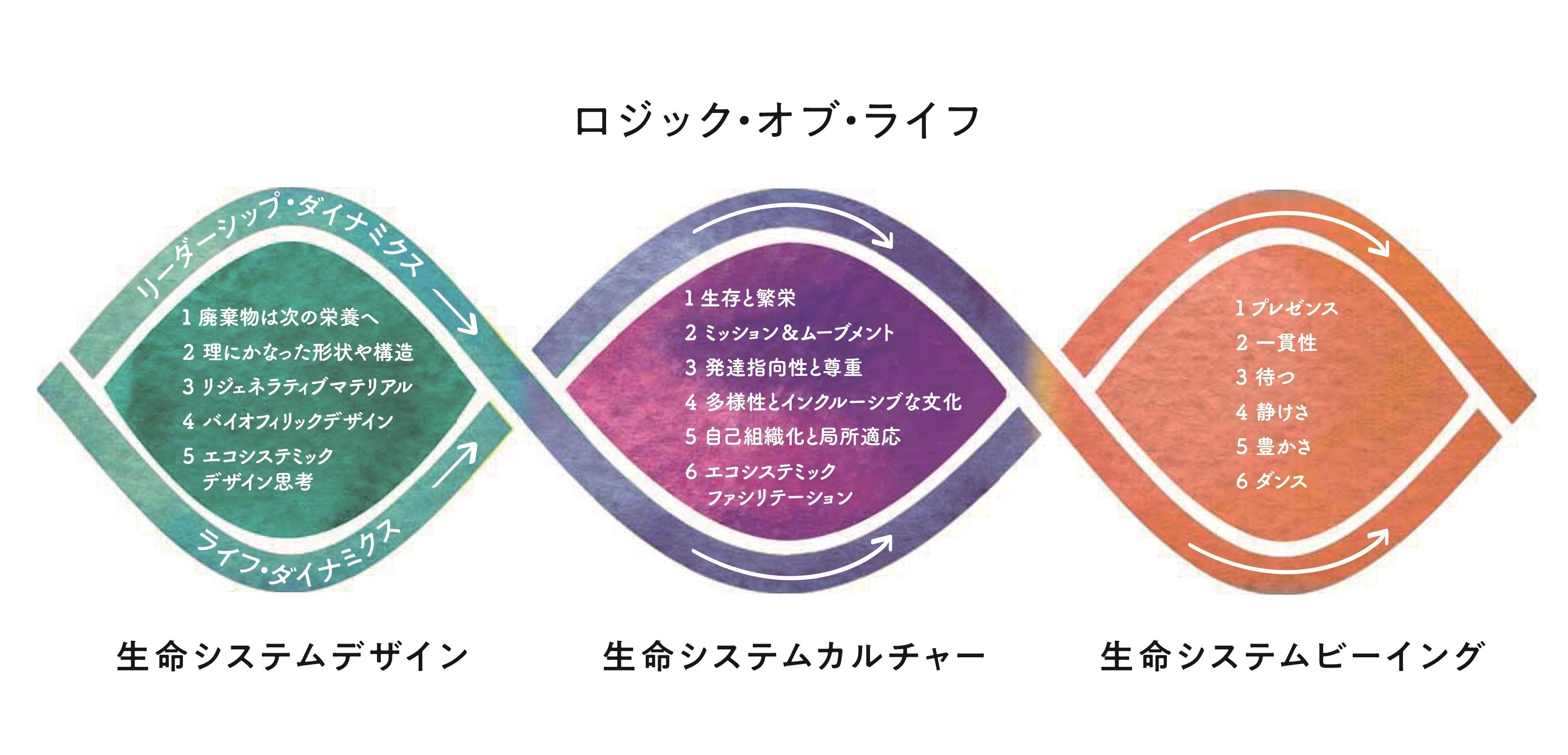 判断力”と“目的意識”をもったチームファンダメンタル～目力