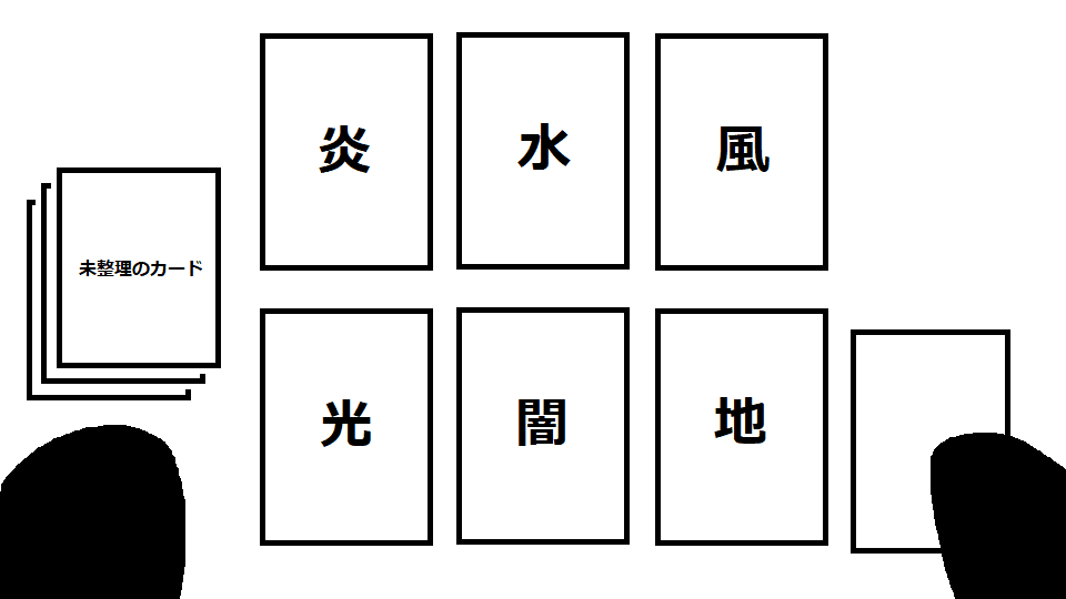 遊戯王】カード整理のすゝめ｜みらいやまさると最強の生活🖇